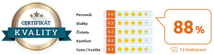 Hotel.cz Quality certificate